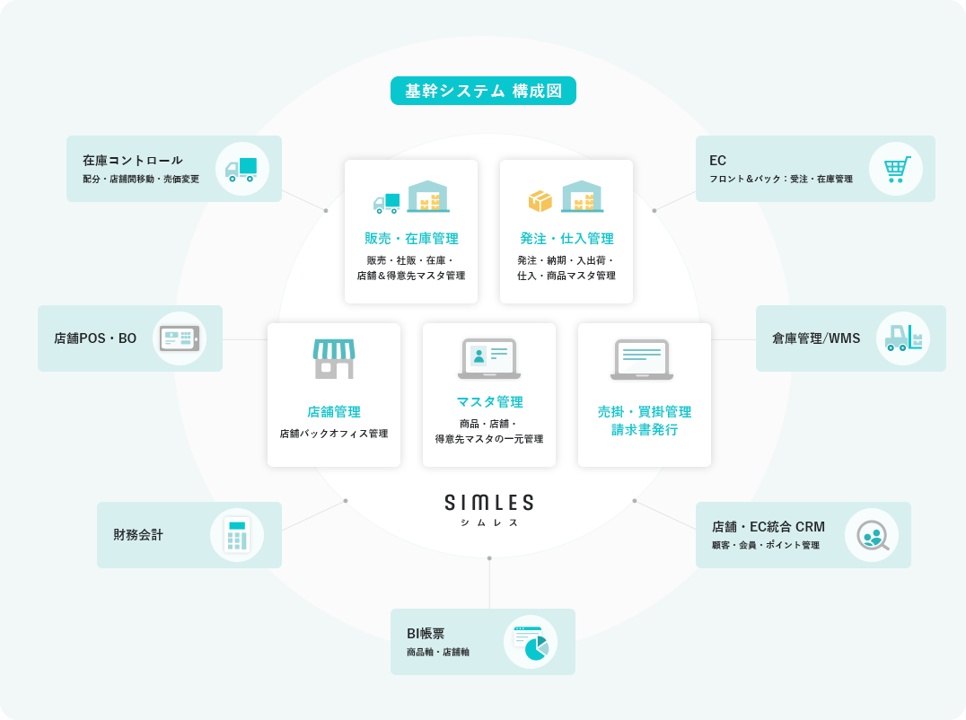 基幹システム・構成図